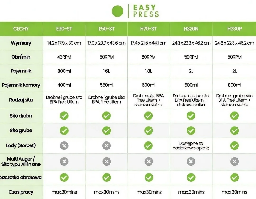 Tabelka - Porówanie modeli Hurom z serii PURE
