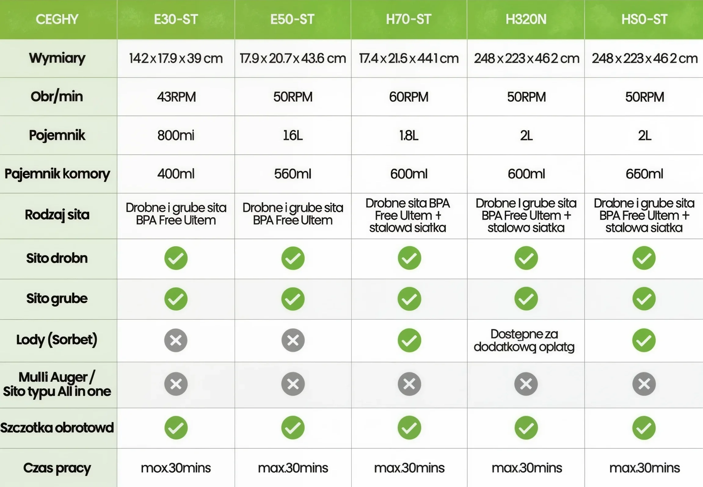 Seria Pure — E30, E50, H70 ST, H320N, H80 ST