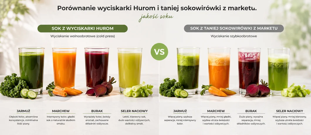 Wyciskarka Hurom obok taniej sokowirówki z marketu, porównanie jakości soku