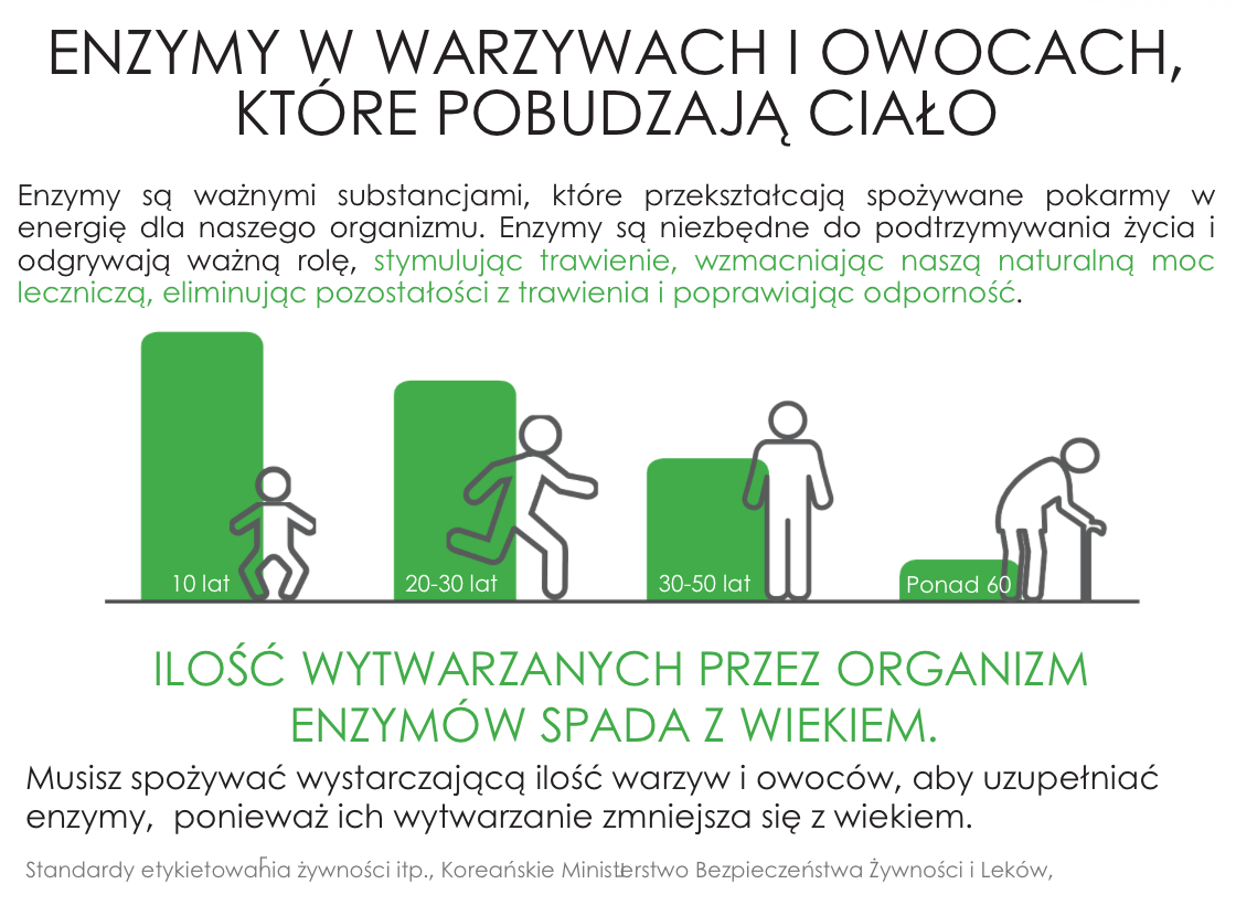 Enzymy w warzywach i owocach – klucz do zdrowego trawienia i odporności