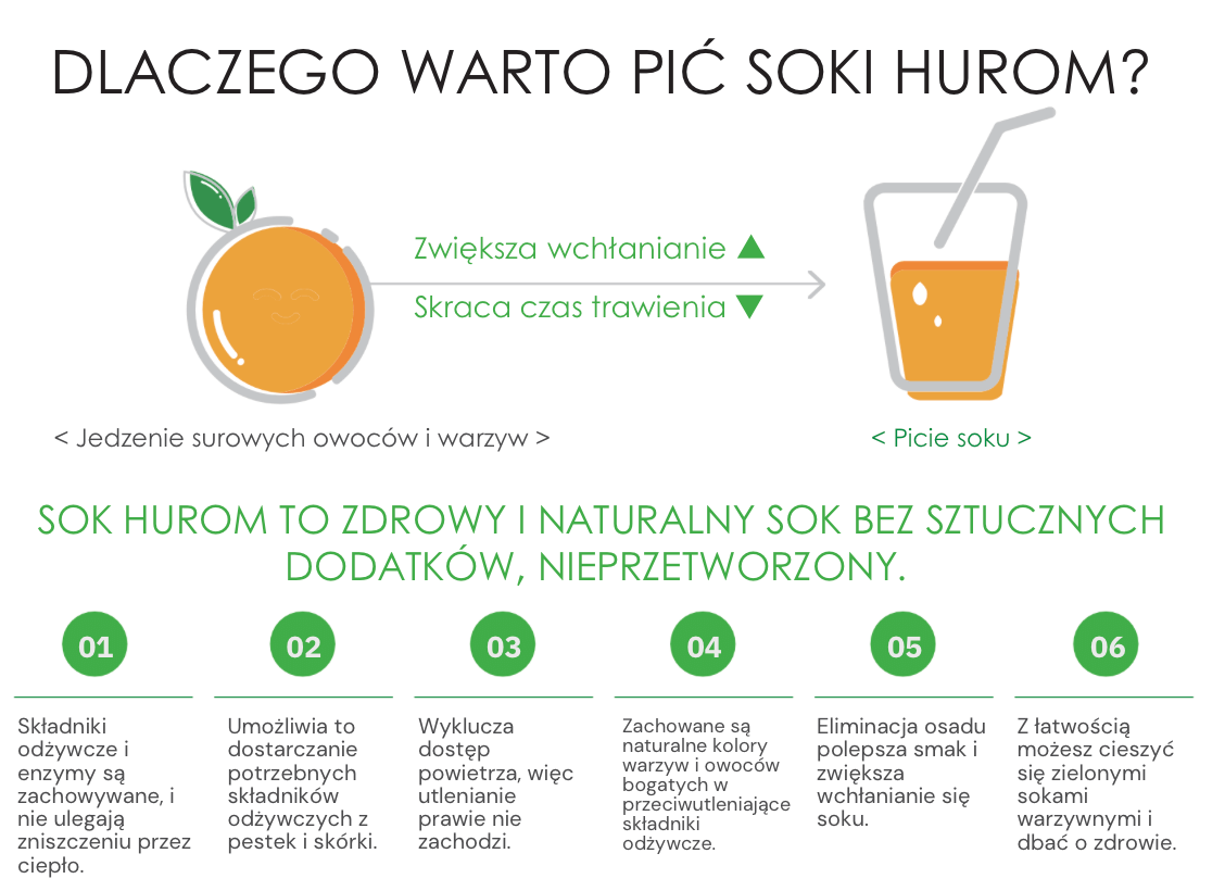 Dlaczego warto pić soki Hurom