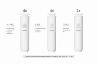 Zestaw filtrów do Hurom Water Purifier – 2 lata (4× PAC + 4× CF + 2× RO)