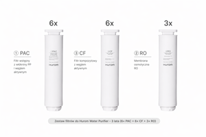Zestaw filtrów do Hurom Water Purifier – 3 lata (6× PAC + 6× CF + 3× RO)