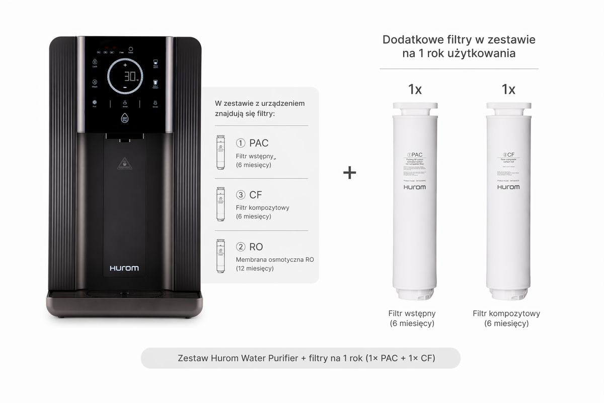 Hurom Water Purifier i zapasowe filtry w zestawie na 1 rok: 1× PAC i 1× CF